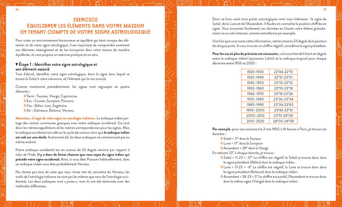 Les principes du Vastu Shastra