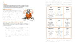 Les principes du Vastu Shastra