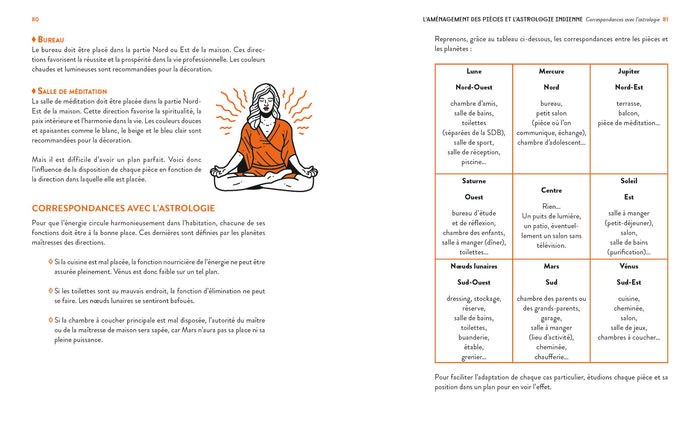 Les principes du Vastu Shastra