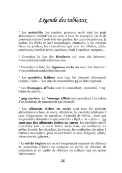 Quelle alimentation avec la cortisone ?