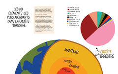 L'encyclopédie illustrée des éléments