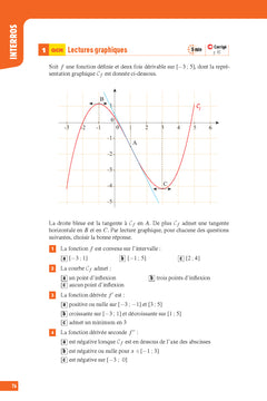 Interros des lycées Maths + Maths expertes Term - Les vrais exos