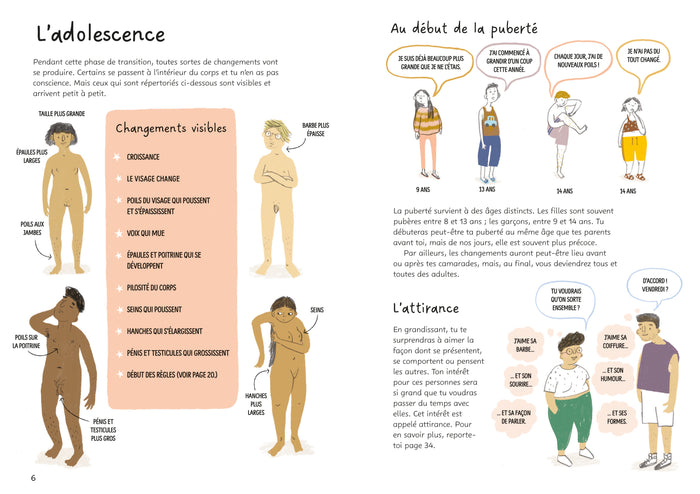 La puberté - L'adolescence, le corps et la sexualité