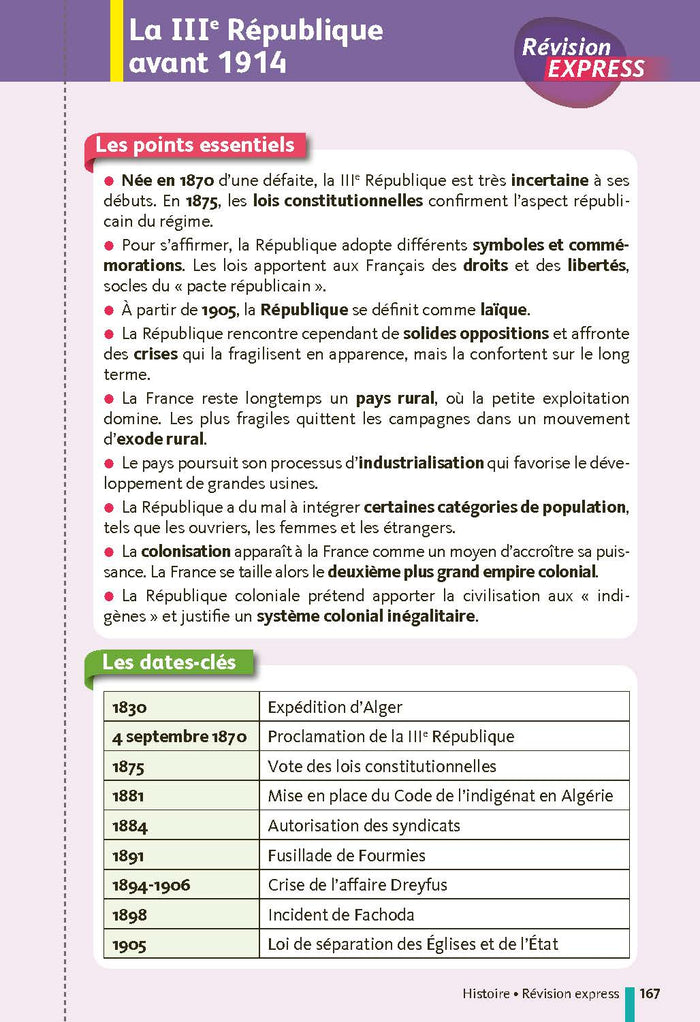 Ma Compil Fiches Bac 1re 2024