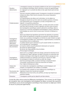 Réussir mon CRPE Sciences et technologie épreuve d'admissibilité écrit M2 - 2026 2027