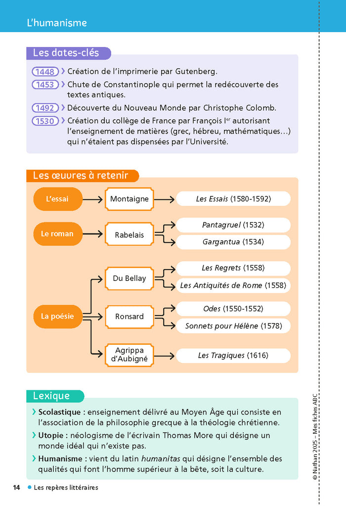 Mes fiches pour le Bac 1re Français