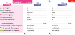 Mon bloc Conjugaison CE1/CE2