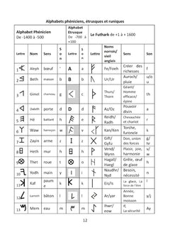 Les runes germaniques sacrées et magiques