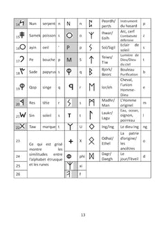 Les runes germaniques sacrées et magiques