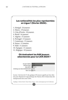 Histoire du football africain