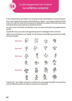 Concours ATSEM ASEM - Tout-en-un - 2024-2025: Externe, interne et 3e voie
