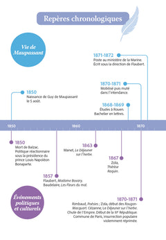 la parure et autres nouvelles réalistes
