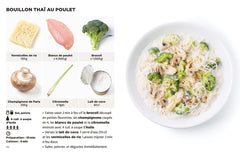 Recettes express les + faciles du monde