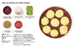 Recettes express les + faciles du monde