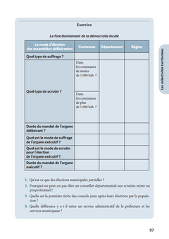Les collectivités territoriales - 2024