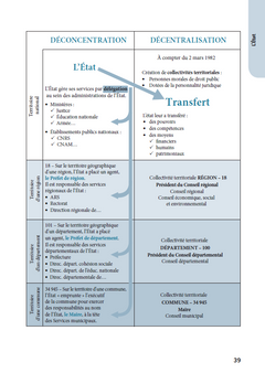 Les collectivités territoriales - 2024