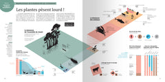 La biodiversité en infographies