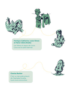 Celles et ceux qui ont transformé le monde