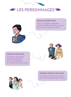 Celles et ceux qui ont transformé le monde - Simone Veil