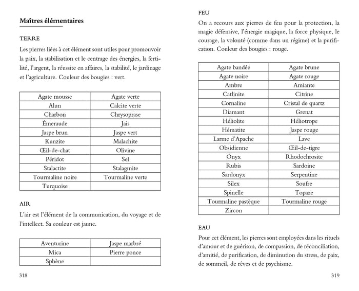 Encyclopédie des cristaux