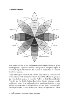 Maîtriser les techniques rédactionnelles