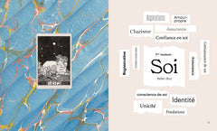 Créer son vision board