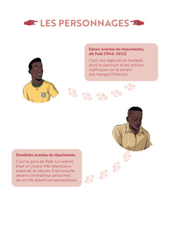 celles et ceux qui ont transformé le monde - Pelé