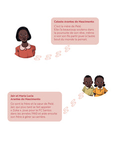 celles et ceux qui ont transformé le monde - Pelé