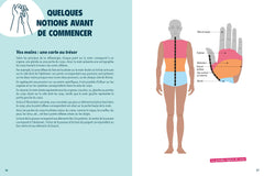 Les auto-massages de monsieur Réflexo