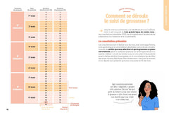 Le grand guide de ma grossesse sereine