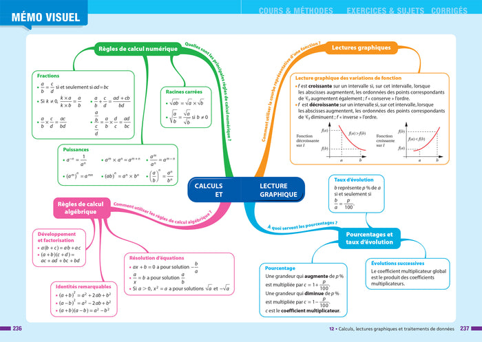 Prépabac Maths & enseignement scientifique (tronc commun) 1re générale