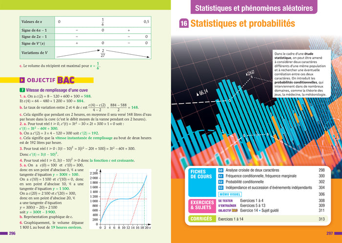 Prépabac Maths & enseignement scientifique (tronc commun) 1re générale