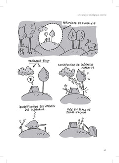 Stratégie d'entreprise