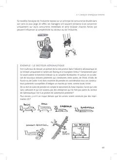 Stratégie d'entreprise