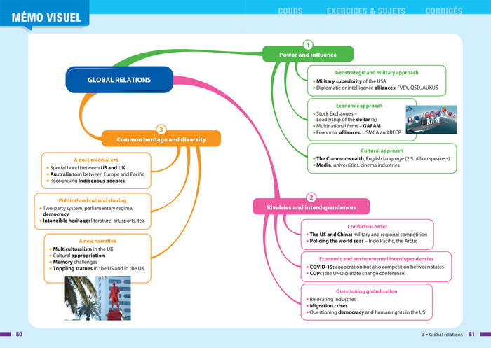 Prépabac - AMC (Anglais monde contemporain) Tle générale (spécialité) - Bac 2025