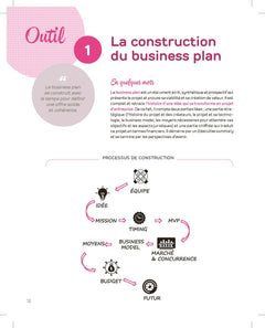 La boîte à outils de la Création d'entreprise