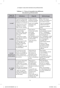 Rédiger des rapports convaincants
