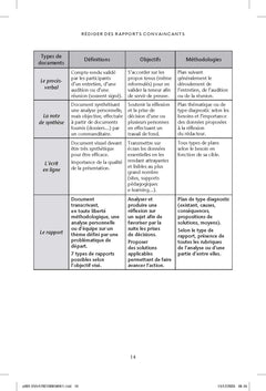Rédiger des rapports convaincants