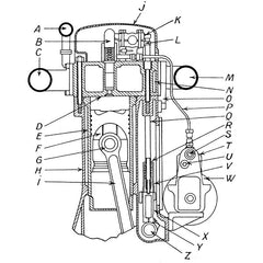 Le moteur Diesel d'automobiles