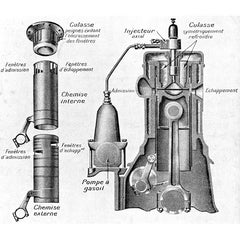 Le moteur Diesel d'automobiles
