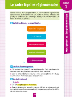 Objectif BTS MCO - Fiches Tout-en-un