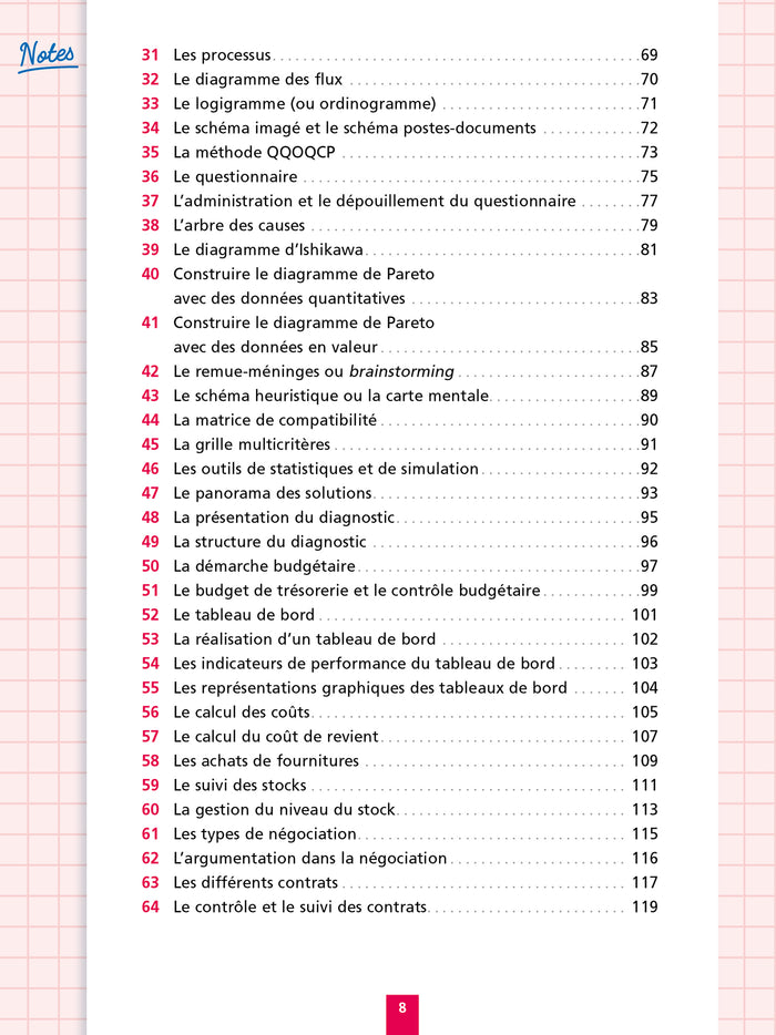 Objectif BTS SAM - Fiches Tout-en-un