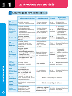 Top'Actuel Droit des sociétés 2024-2025