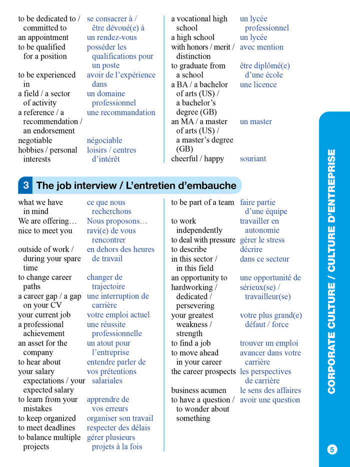 Top'Actuel Anglais professionnel