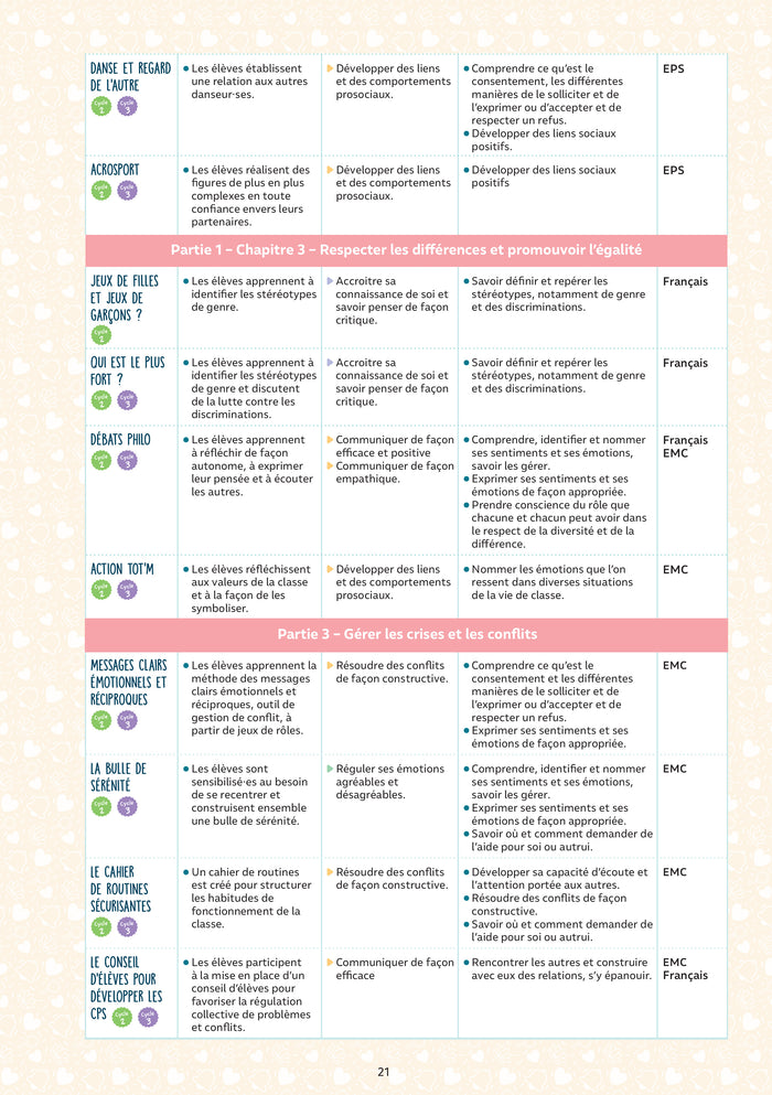 Être bien pour apprendre - Pour une école de l'empathie - cycles 2 et 3