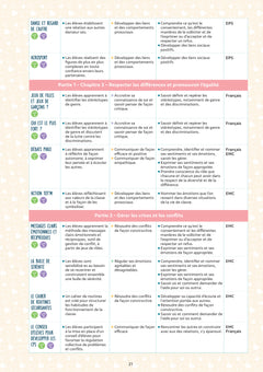 Être bien pour apprendre - Pour une école de l'empathie - cycles 2 et 3