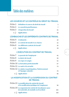 Droit du travail 2024 en 28 fiches