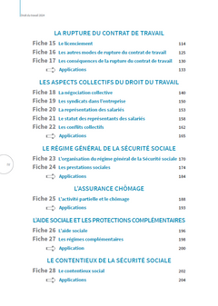 Droit du travail 2024 en 28 fiches