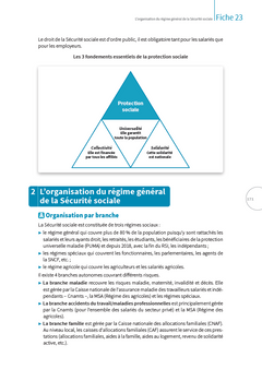Droit du travail 2024 en 28 fiches
