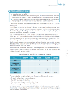 Droit du travail 2024 en 28 fiches